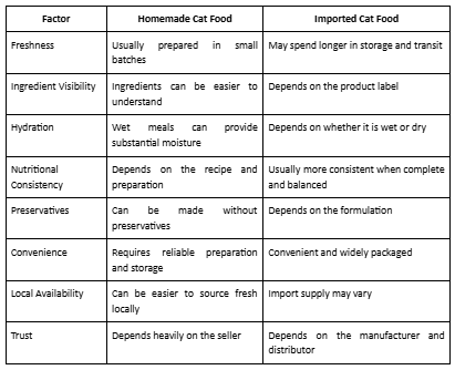 table